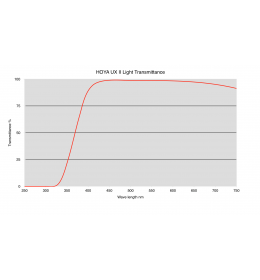 Filtr HOYA UV UXII 49 mm