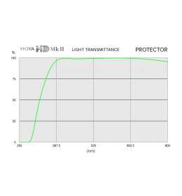 Filtr HOYA Protector HD Mk II 52 mm